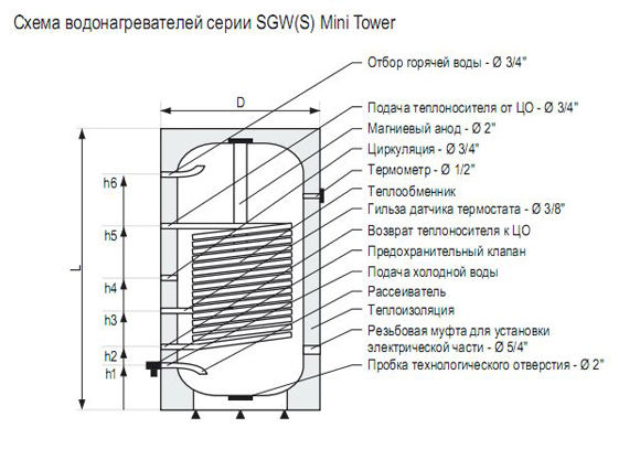 Фото товара Водонагреватель косвенный Galmet Mini Tower SGW(S)140 (напольный). Изображение №2